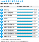 2025年版就